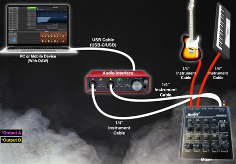 connect  audio interface   mixer  real guide producer