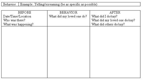 images  antecedent behavior consequence worksheet aba