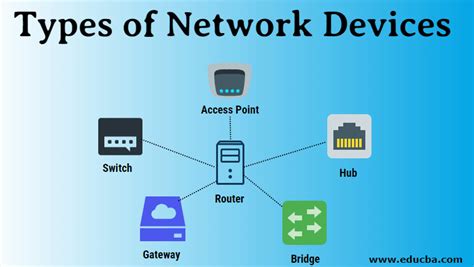 types  network devices top  common types  network devices