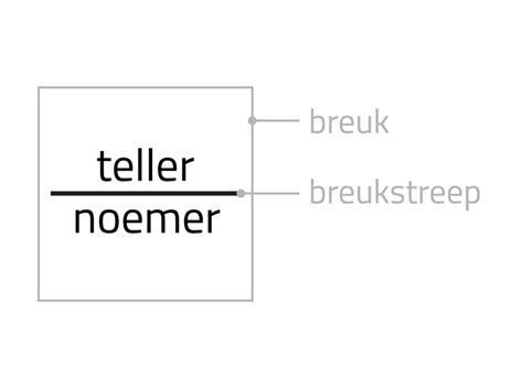 slimleren breuken optellen aftrekken vermenigvuldigen en delen