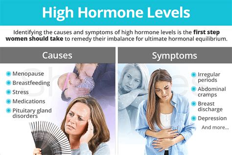 high hormone levels shecares