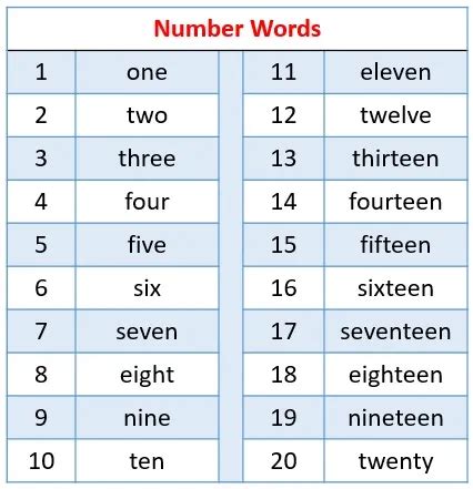 count  write   homework practice  number words worksheets