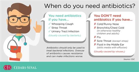 When Are Antibiotics Effective Infographic Cedars Sinai