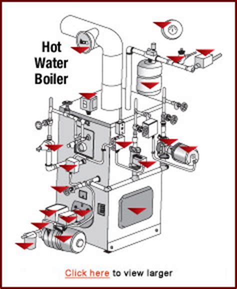 boiler boiler parts