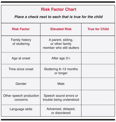risk factors stuttering foundation  nonprofit organization helping   stutter