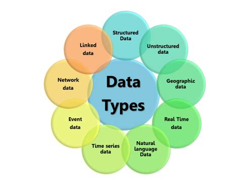big data types  data   analytics big data big data