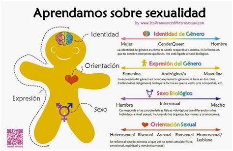 la sexualidad humana conociendo la sexualidad humana