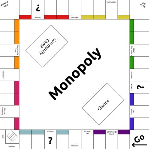 monopoly board layout template