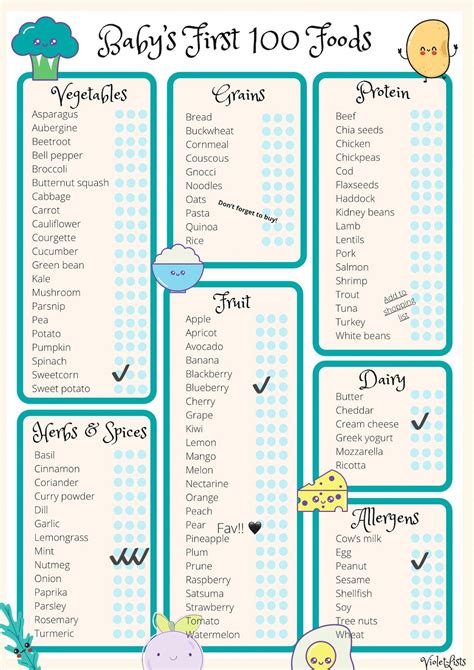 babys   foods  ultimate weaning checklist omnivore version