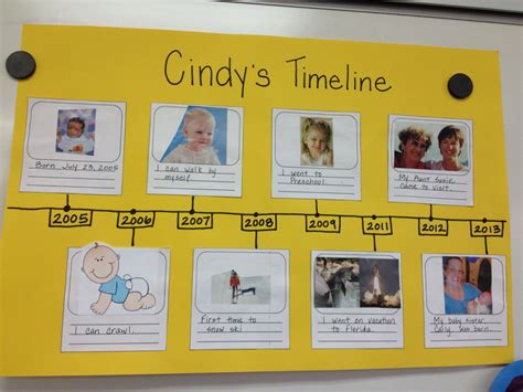 timeline project  cute   practice creating timelines