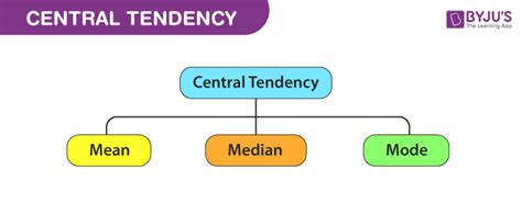 central tendency definition measures  central tendency examples