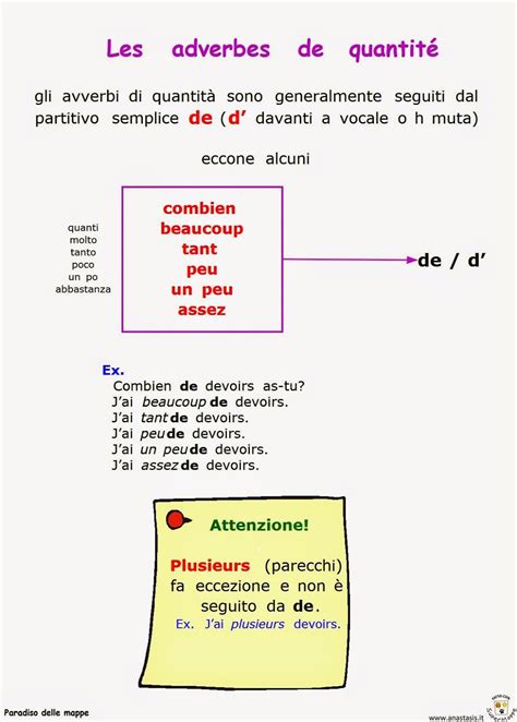 french worksheets french grammar french lessons teaching french learn french podcasts