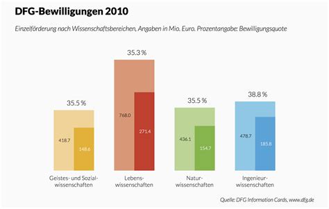 kategoriale daten seite  datenvisualisierung mit