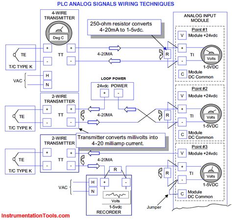 plcdcs analog signals wiring techniques instrumentation tools