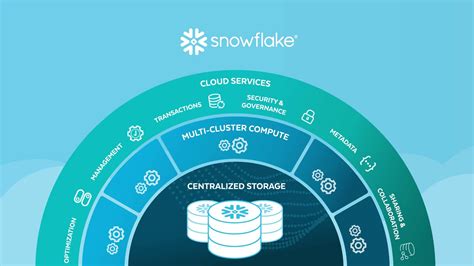 introduction  snowflake cloud data platform