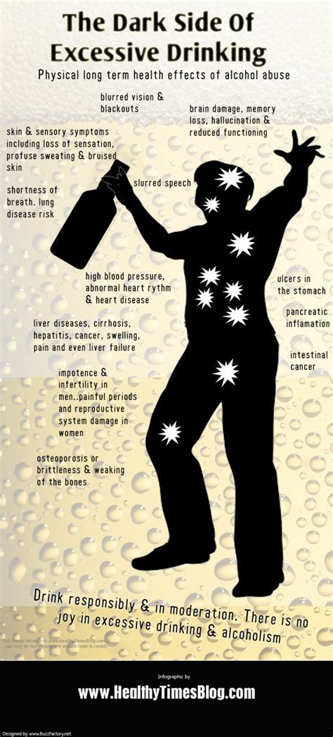 Top 5 Alcohol Infographics