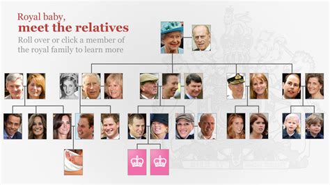 royal family tree