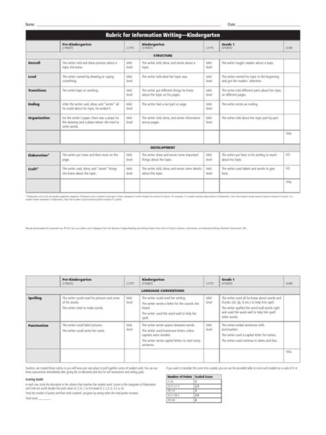 lucy calkins informational writing punctuation rubric academic