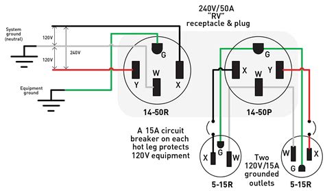 wiring  receptacle schematic