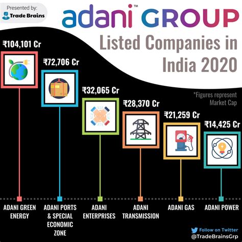 adani group listed companies  india  trade brains