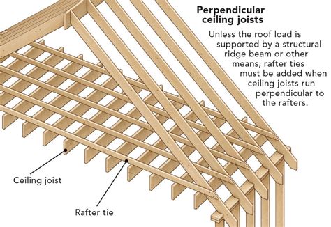 how it works collar and rafter ties fine homebuilding