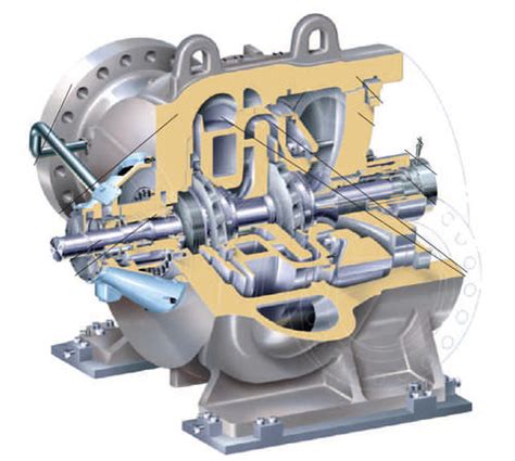 Centrifugal Compressor Rolls Royce Gas Motorless Stationary