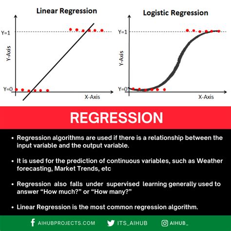 performance metrics regression model ai projects