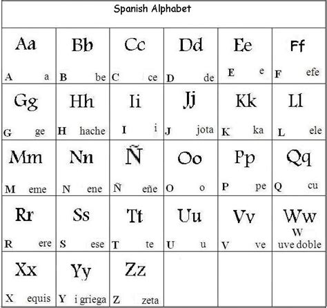 spanish alphabet chart printable printable world holiday