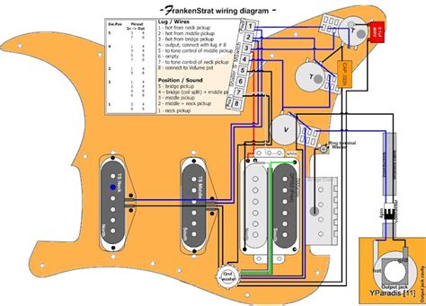 strat hss wiring diagram toneshaper guitar wiring kit  fender hss stratocaster hss auto