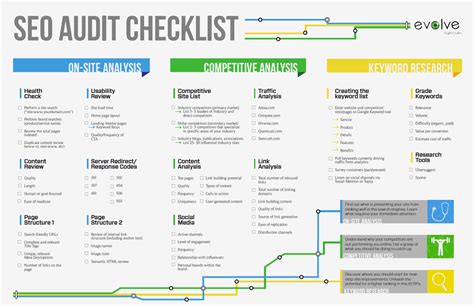 seo audit checklist spynr digital marketing technology company
