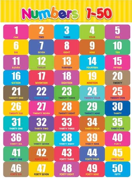 english time numbers    tabla de numeros imprimibles