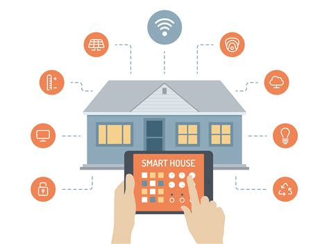benefits   smart home system propsocial