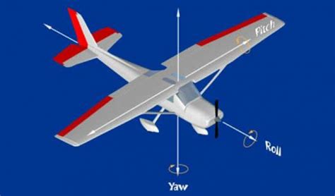 flight dynamics quiz trivia questions