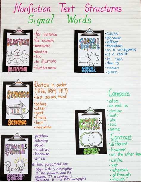 crafting connections nonfiction text structures anchor chart