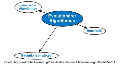 evolutionaerer algorithmus definition gabler wirtschaftslexikon
