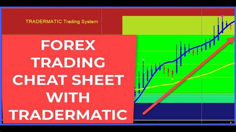 forex trading cheat sheet  tradermatic youtube