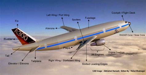 aerospace  parts  airplane   functions