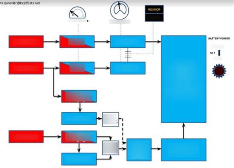 kc  electrical system diagram quizlet