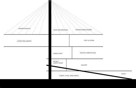 archfahollander diagrammatic program layout