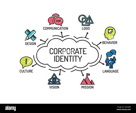 corporate identity chart  keywords  icons sketch stock vector image art alamy
