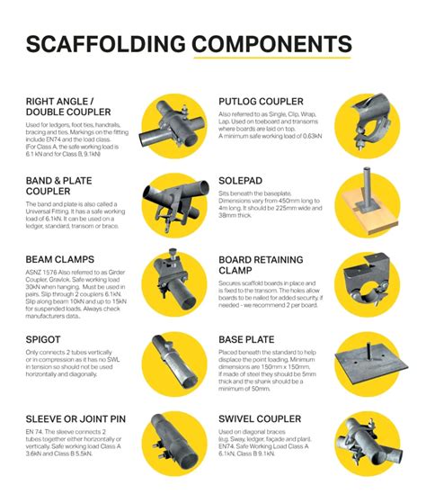 scaffolding parts   components  scaffolding