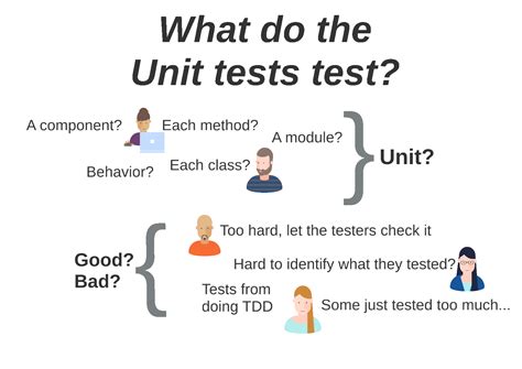unit tests test jitgo jitesh gosai tester speaker presenter