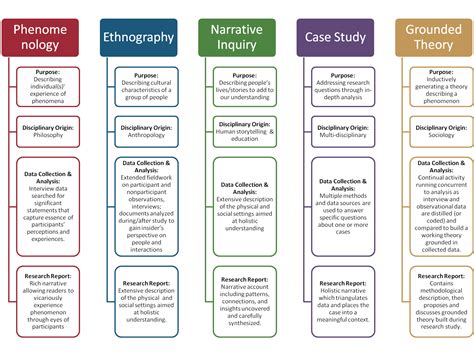key features of theoretical frameworks of qualitative research