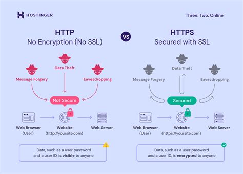 ssl     work hostinger tutorials