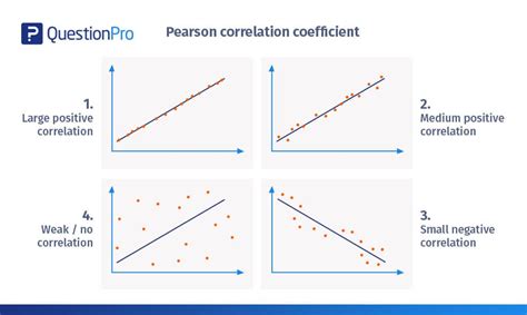 pearson correlation coefficient calculation examples