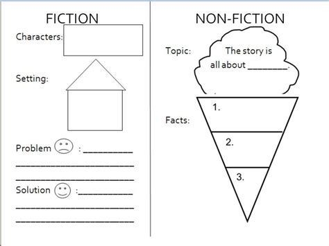 learnings  edrg  graphic organizer entry