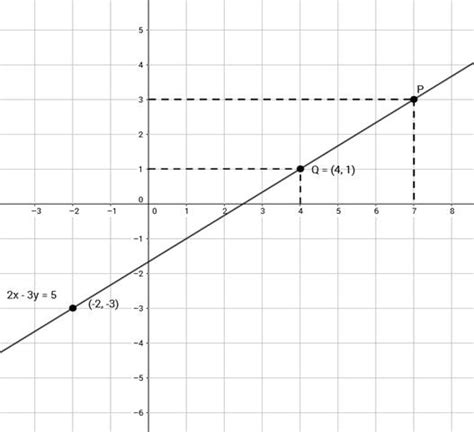 Ex 8 A Q5 Draw The Graph Of The Equation 2x 3y 5 From
