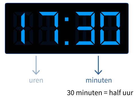 halve uren aflezen op de digitale klok