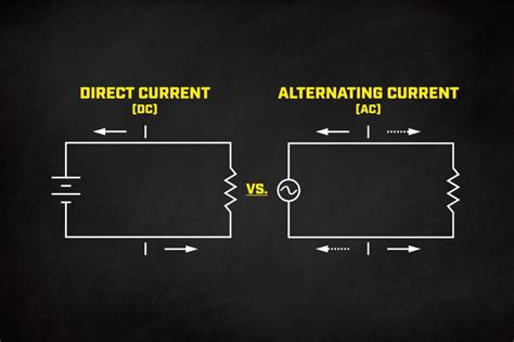 Ac Vs Dc What Is The Difference