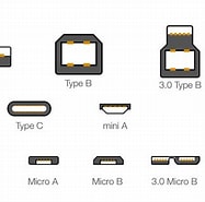 USB 1.1 2.0 違い に対する画像結果.サイズ: 187 x 185。ソース: www.lenaothe.co